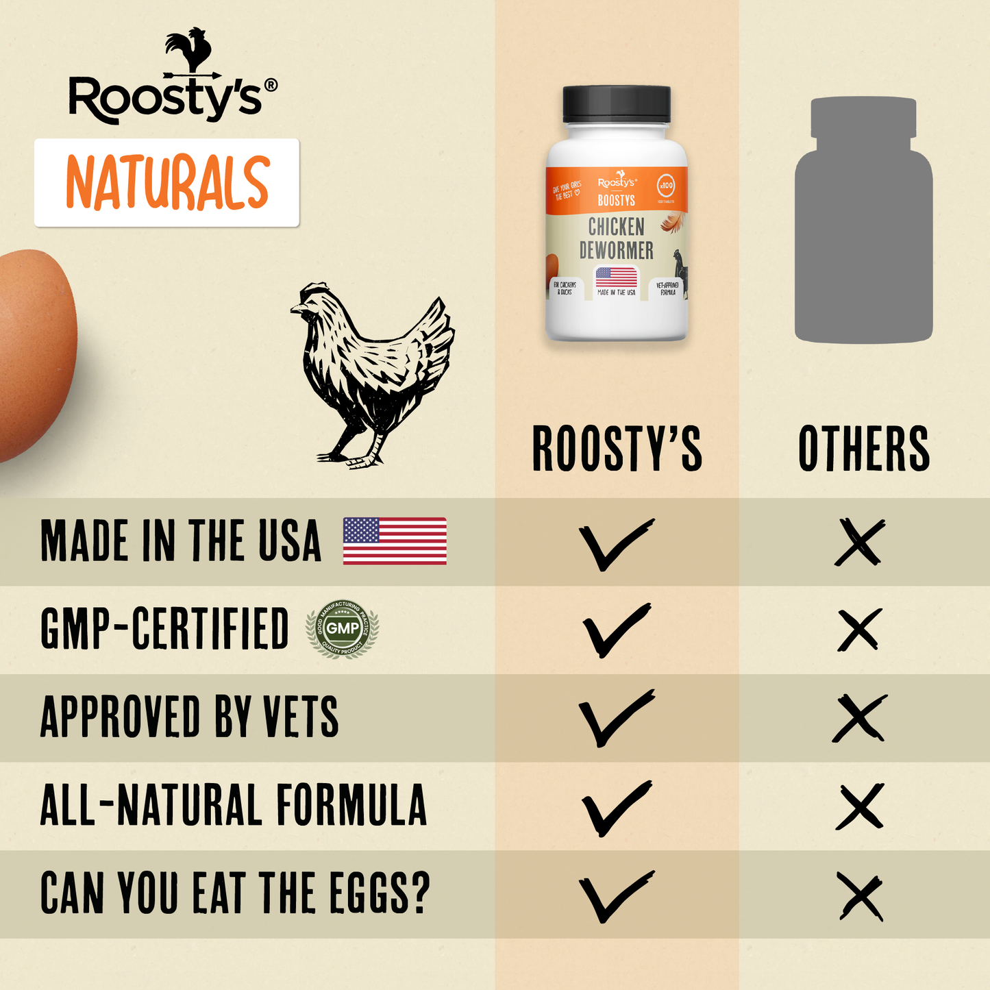 Chicken Dewormer | 120 Tablets