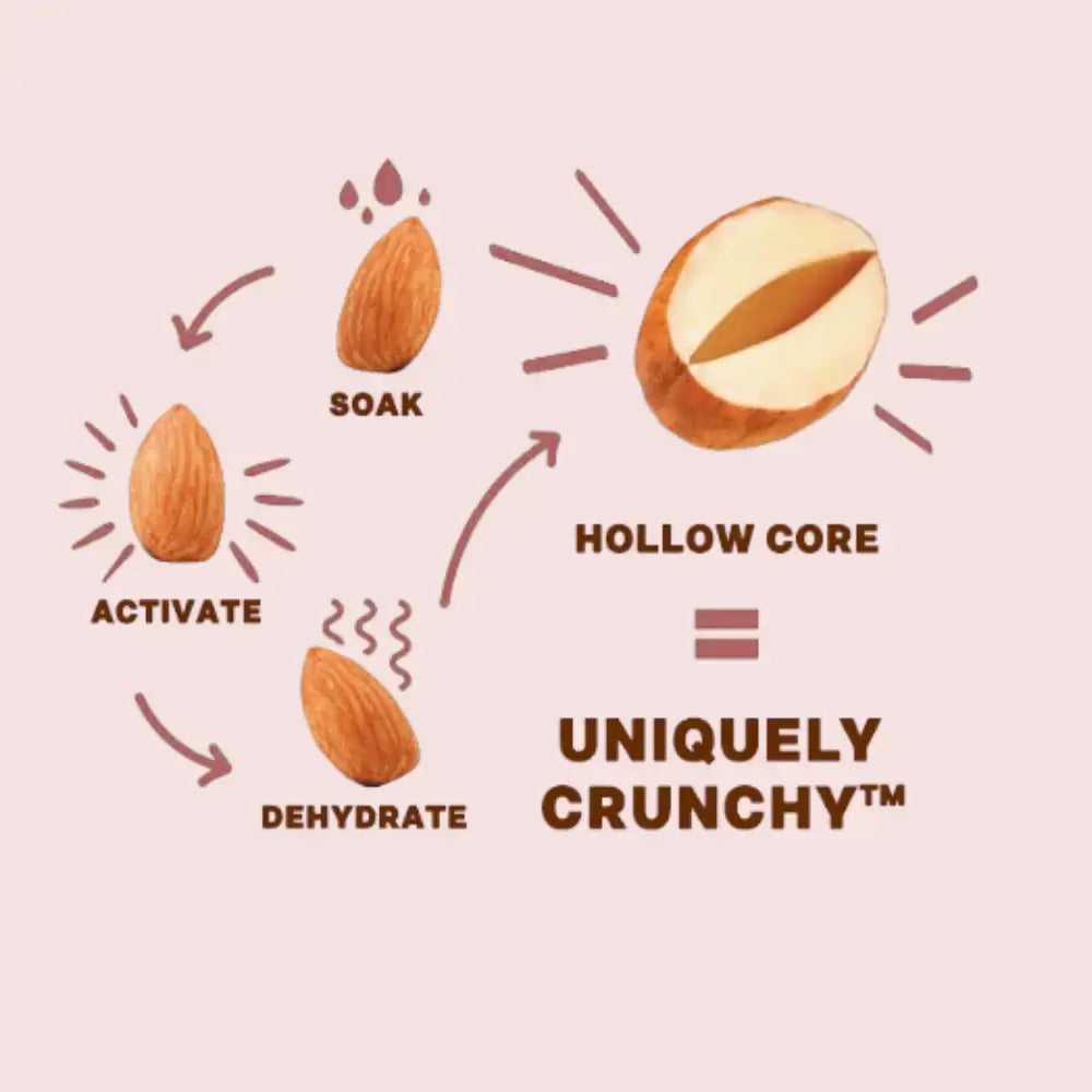 Daily Crunch Cherry Berry Sprouted Nut Mix | Single Serves