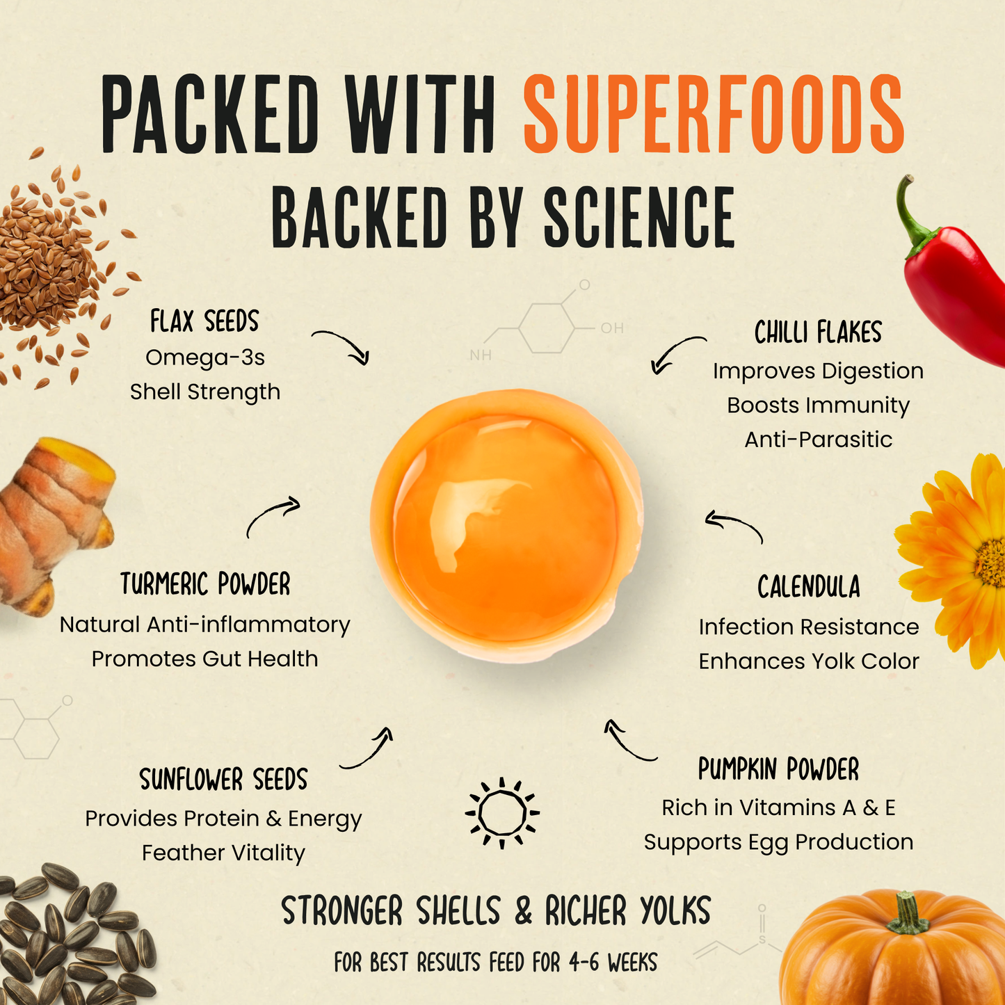 Gold Dust - Daily Egg Booster